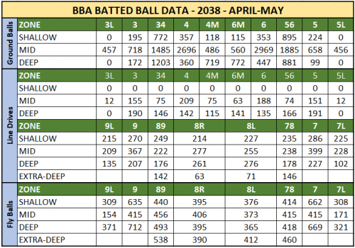 2038-Batted-Ball-Locations.PNG