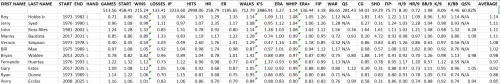 SP Non Neb Relative L.PNG