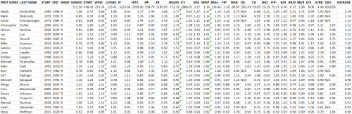 SP Non Neb Relative R.PNG