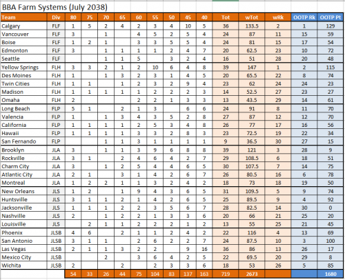 2038-Farm-Ratings.PNG