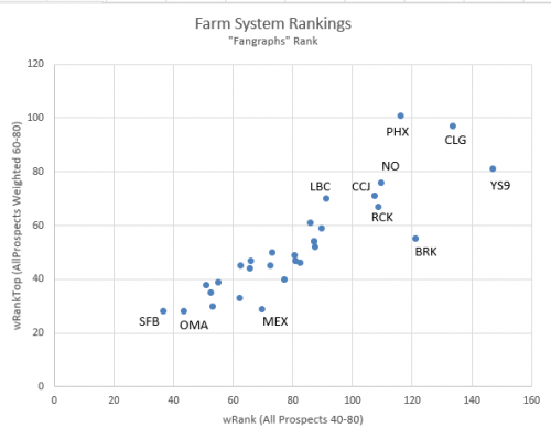 2038-farm-all-vs-top.PNG