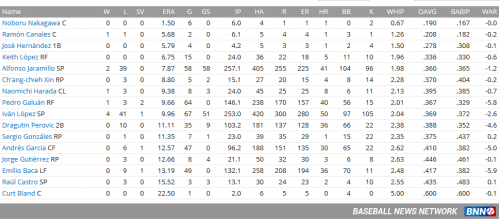 Boise_pitching.PNG