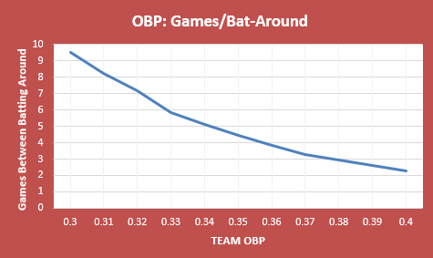 OBP-bat-around.PNG