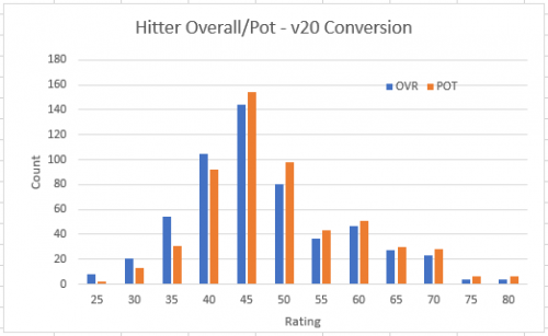 2039-Hitter-OVR-POT.PNG