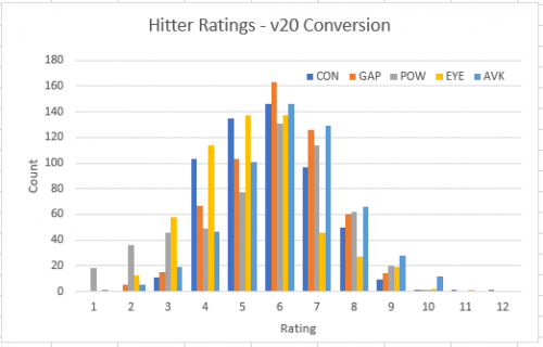 2039-Hitter-Comp-Ratings.PNG