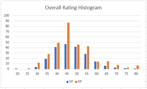 2039-Pitchers-SP-RP-OVR-Hist.PNG