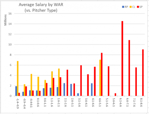 2038-Pit-WAR-Sal-by-type.PNG