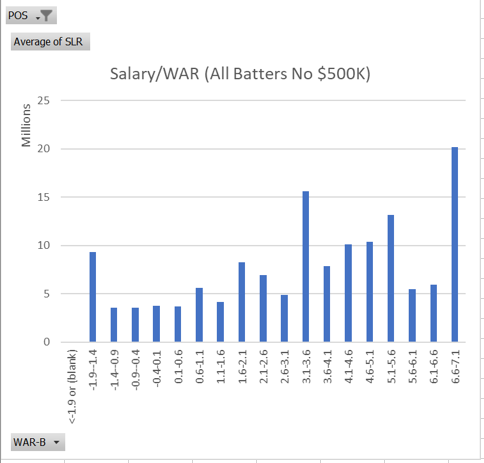 2038-Bat-WAR-Sal-No-500K.PNG