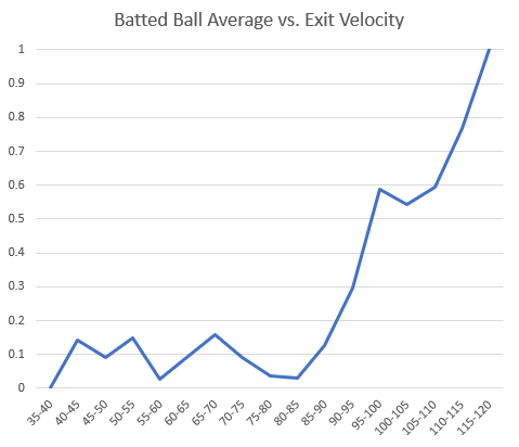 2039-EV-AVG-2-weeks.PNG