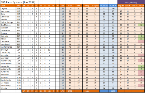 2039-BAA-FG-FARM-RANKS-TABLE.PNG