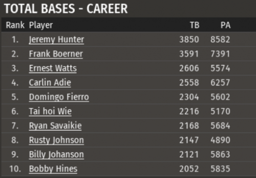 Total Bases.PNG