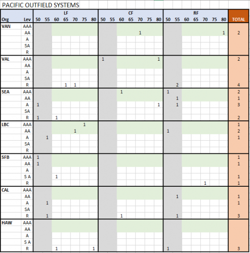 2039-ML-RANKS-OF-PACIFIC.PNG