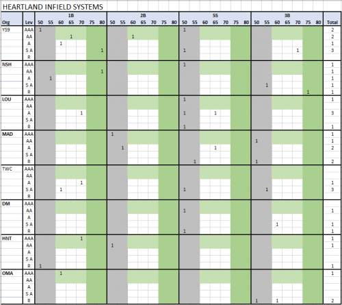 2039-ML-RANKS-IF-HEARTLAND.PNG