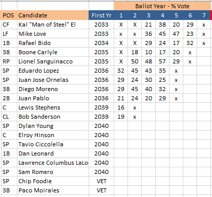 2040-HoF-Ballot.PNG