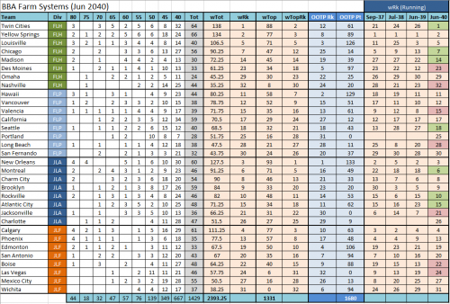2040-BBA-FARM-RANKS-TABLE.PNG