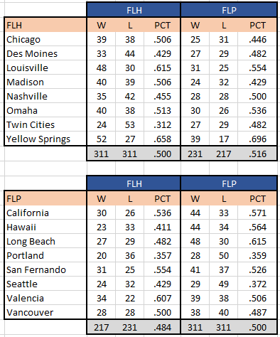 2040-FL-H2H-August.PNG