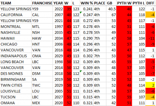 BBA biggest losers.PNG