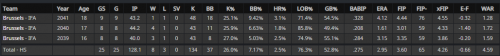 ivan ruiz stats.png