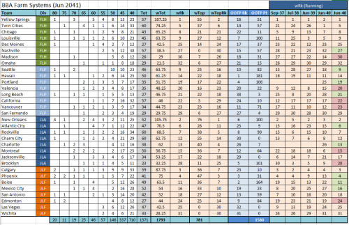 2041-BBA-FARM-RANKS.PNG