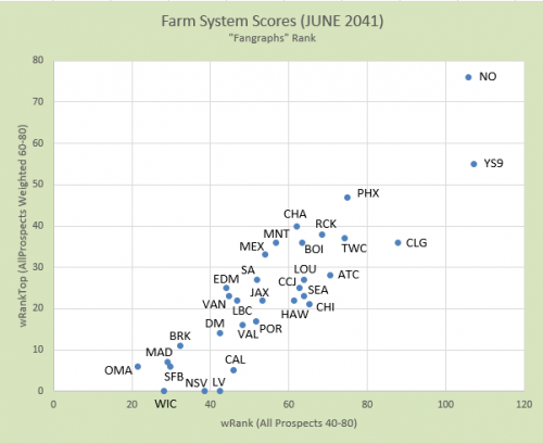 2041-BBA-FG-FARM-RANKS.PNG