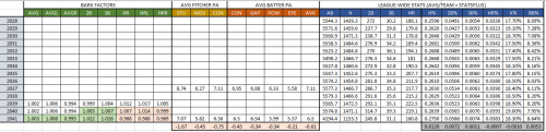 Park-Ratings-Stats-2029-2041.PNG