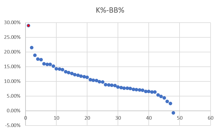 k minus bb percentage.png