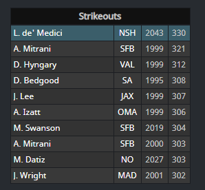 modern era single season strikeouts.png