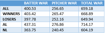 TOTAL average.PNG