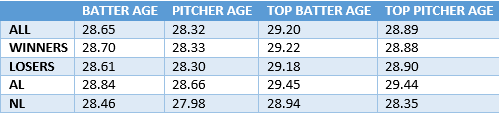 AGE average.PNG