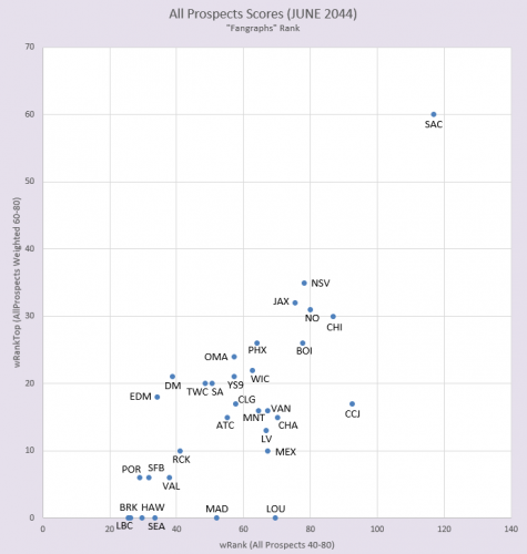 2044-FARM-SYSTEMS-CHART.PNG