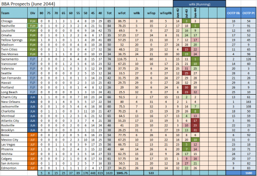 2044-FARM-SYSTEMS-TABLE.PNG