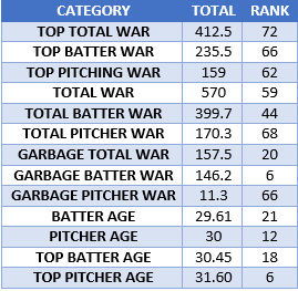 Totals.PNG