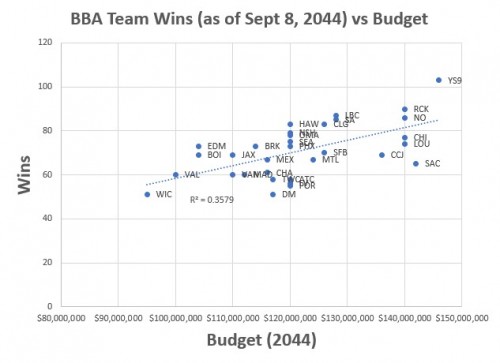 BBA Wins vs Budget.jpg