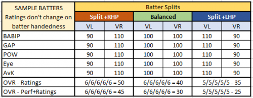 OVR-BATTING-SPLITS-HANDEDNESS.PNG