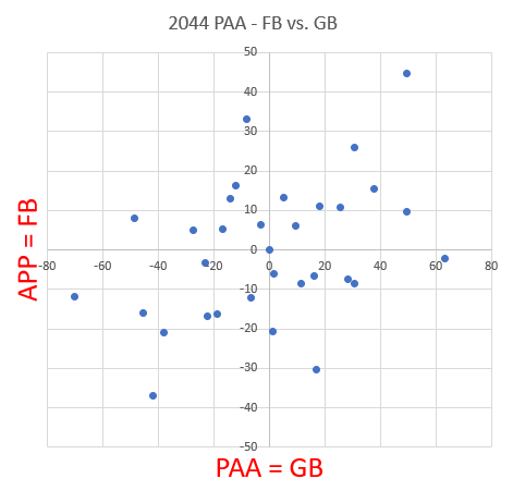 2044-PAA-FB-GB-scatter-full-season.PNG