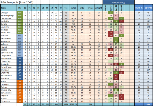 2045-FARM-SYSTEMS-TABLE.PNG