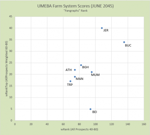 2045-FARM-SYSTEMS-CHART-UMEBA.PNG