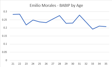 Morales-2045-BABIP.PNG