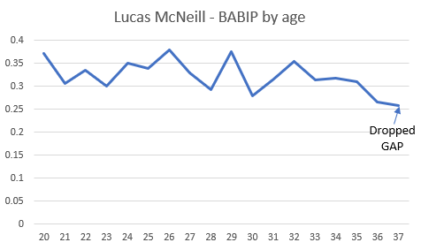 McNeill-Career-BABIP.PNG