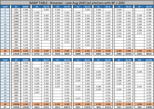 2045-BABIP-Pitches.PNG