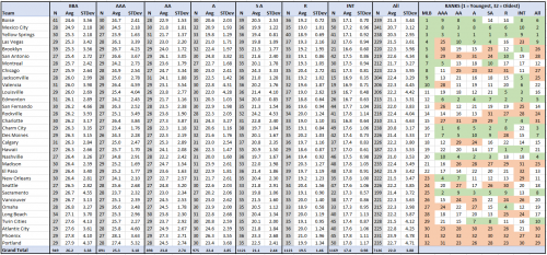 2045-Average-Age-by-Level.PNG