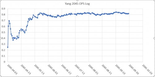 Yang OPS.jpg