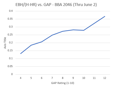 GAP-vs-EBH.PNG