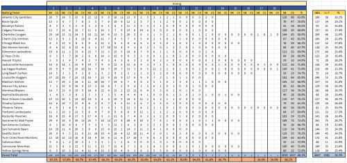 2047-SBA-Inning.png