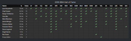 BBA HOF VOTING RESULTS 2055.png