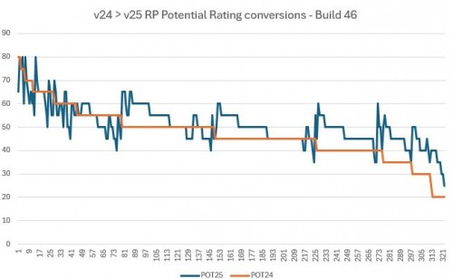 RP-POT-build46.JPG