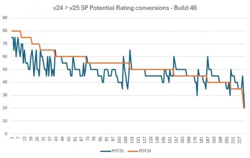 SP-POT-build46.JPG