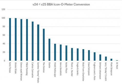 BBA-Icon-o-meter.JPG