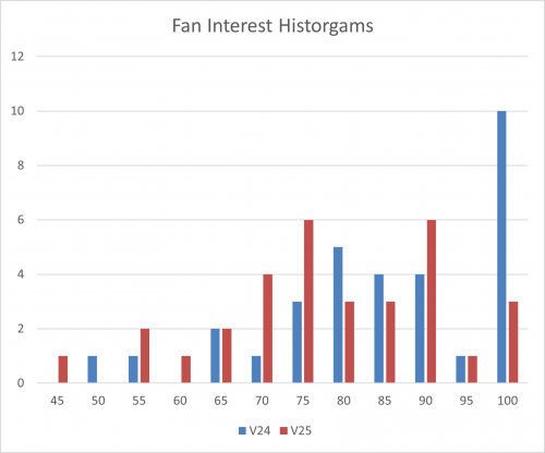 FI-Histogram.png