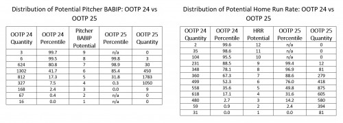 OOTP pitching rating percentiles 2.jpg